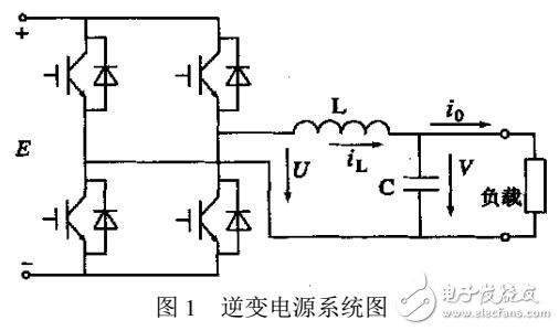 逆變電源數字控制技術發展