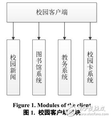 基于Android的校園客戶端系統設計