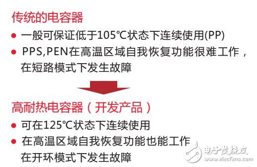 車載耐125℃高溫薄膜電容器面世