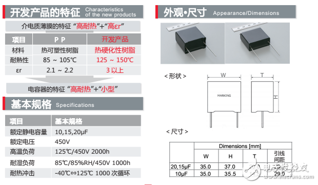 車載耐125℃高溫薄膜電容器面世