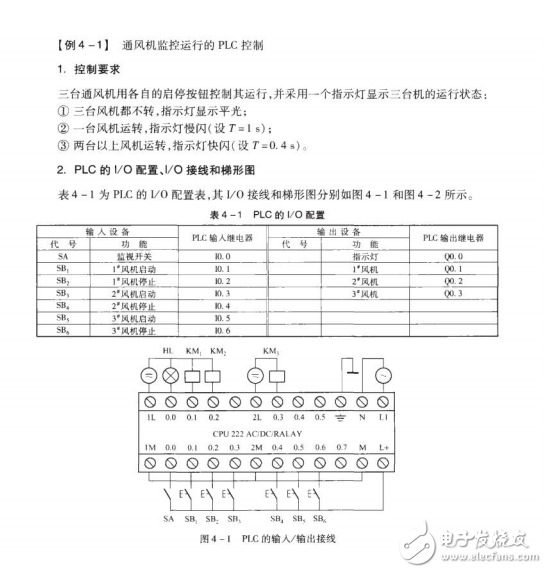 PLC在一般機械設備控制中的應用