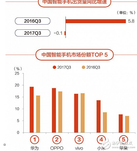 中國(guó)智能手機(jī)稱(chēng)霸印度市場(chǎng)的原因