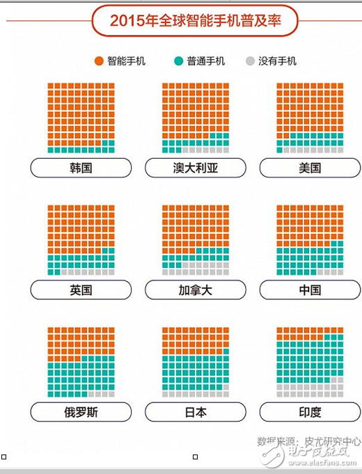 中國(guó)智能手機(jī)稱(chēng)霸印度市場(chǎng)的原因