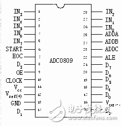 adc0809用法詳解_引腳圖及功能_工作原理_內部結構及應用電路