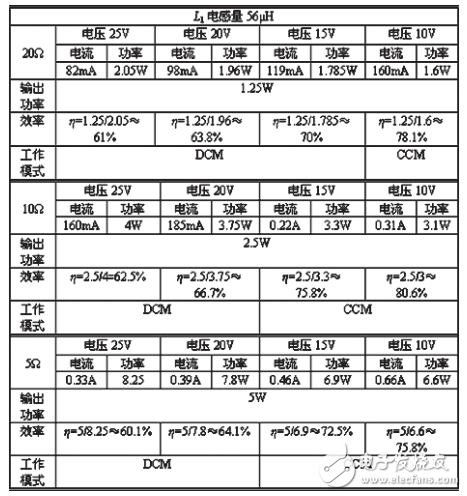 TL431構(gòu)成的自激式Buck變換器