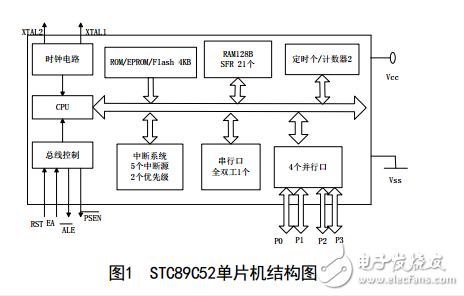 基于stc89C52的單片機的脈搏測量儀設計