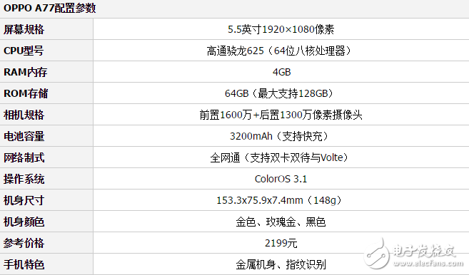 OPPOA77和OPPOA59買哪個(gè)好？oppo這回真的是下血本了！
