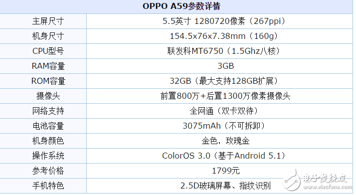 OPPOA77和OPPOA59買哪個(gè)好？oppo這回真的是下血本了！