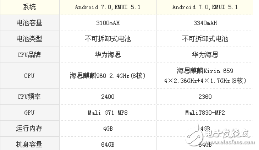 榮耀9和麥芒6哪個(gè)好?區(qū)別對(duì)比評(píng)測(cè)分析