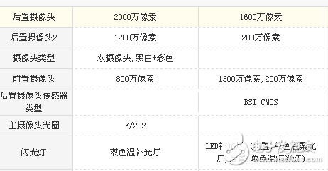 榮耀9和麥芒6哪個(gè)好?區(qū)別對(duì)比評(píng)測(cè)分析