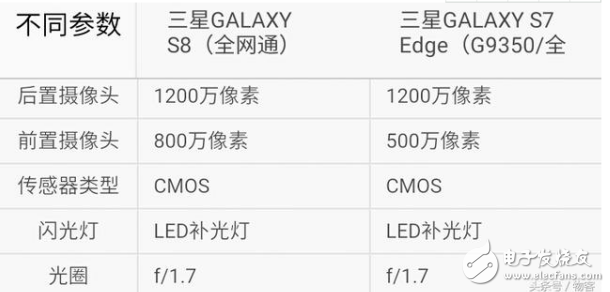 三星s7edge和s8買哪個?三星s7edge和s8評測區別分析