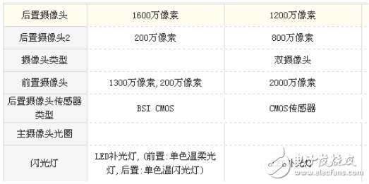 華為麥芒6和華為nova2哪個值得買？華為麥芒6和華為nova2誰更勝一籌看完就知道