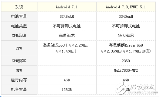 vivoX20和麥芒6哪個值得買？vivoX20和麥芒6區(qū)別評測解析