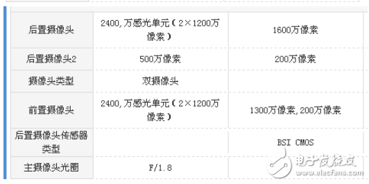 vivoX20和麥芒6哪個值得買？vivoX20和麥芒6區(qū)別評測解析