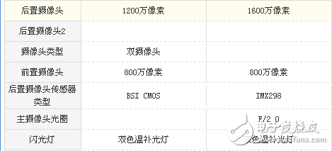 麥芒5和榮耀8哪個好用?性價比才是重點