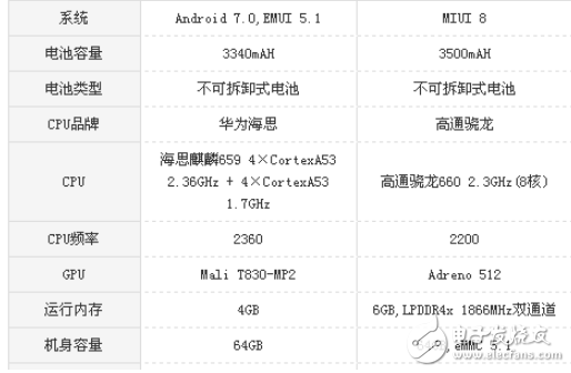 榮耀7x和小米note3選哪個(gè)好?榮耀7x和小米note3全方位區(qū)別評(píng)測(cè)解析