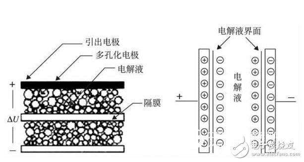 超級法拉電容有什么用