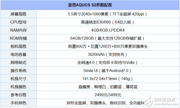 目前全面屏手機有哪些_全面屏手機排行榜