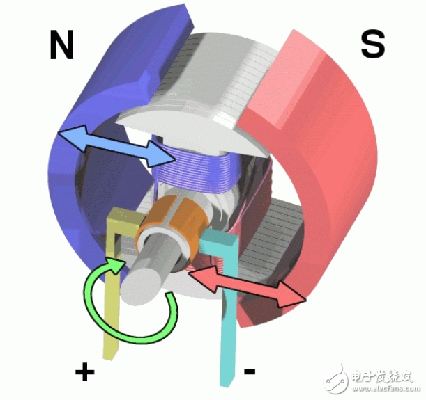 電機(jī)是如何制造的?電機(jī)的結(jié)構(gòu)詳解