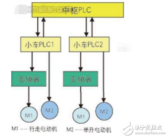 rgv小車(chē)和agv小車(chē)特點(diǎn)及對(duì)比分析