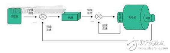 rgv小車(chē)和agv小車(chē)特點(diǎn)及對(duì)比分析