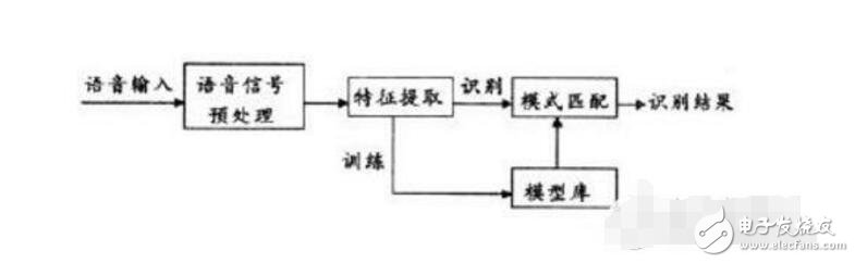 國內語音識別公司有哪些