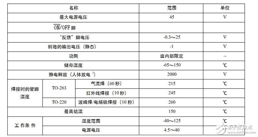 lm2596工作原理詳解_引腳圖及功能_內部結構_特性參數及應用電路