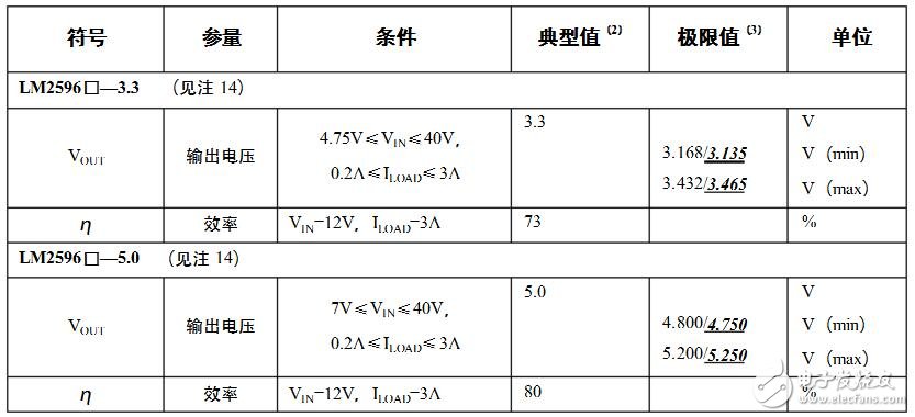 lm2596工作原理詳解_引腳圖及功能_內部結構_特性參數及應用電路