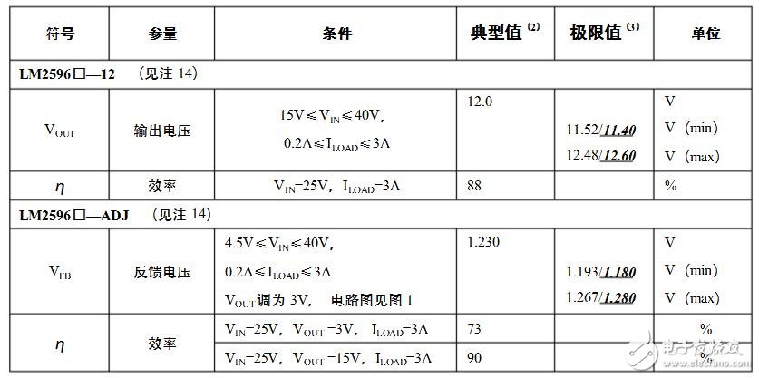 lm2596工作原理詳解_引腳圖及功能_內部結構_特性參數及應用電路