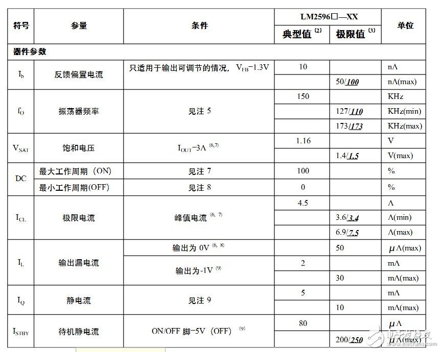 lm2596工作原理詳解_引腳圖及功能_內部結構_特性參數及應用電路