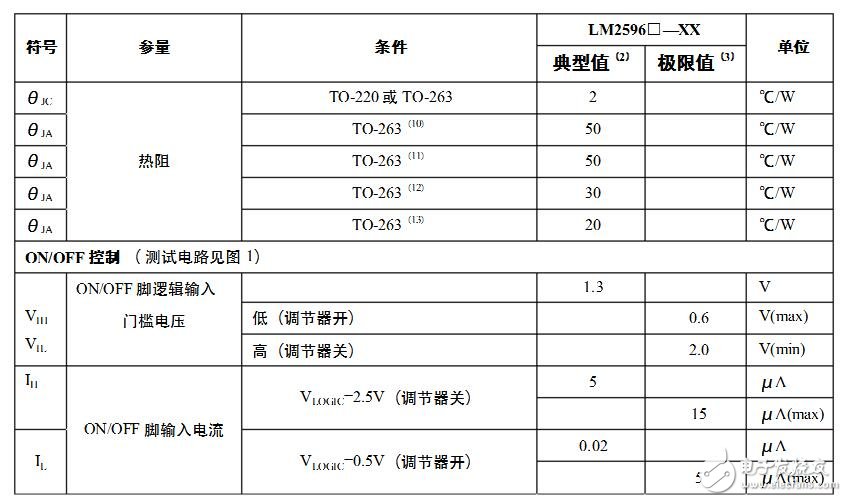 lm2596工作原理詳解_引腳圖及功能_內部結構_特性參數及應用電路