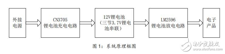 基于CN3705和LM2596的鋰電池充放電系統