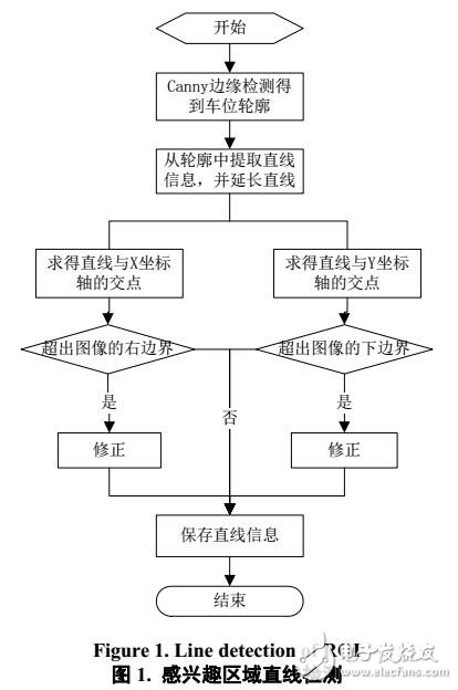 基于智能檢測車位信息的車輛識別算法