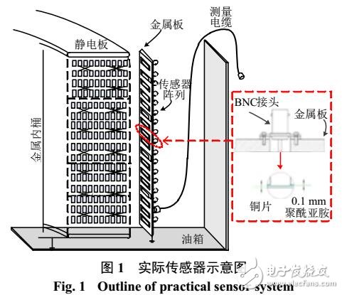 油浸式變壓器類(lèi)繞組暫態(tài)電壓測(cè)量的耦合電容傳感器優(yōu)化