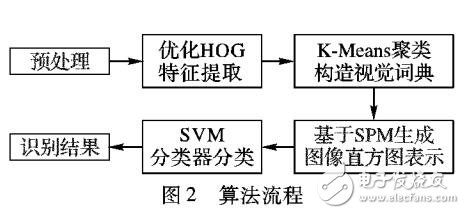 基于改進BOF模型的奶牛識別算法