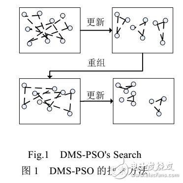 求解大規(guī)模問(wèn)題的協(xié)同進(jìn)化動(dòng)態(tài)粒子群優(yōu)化算法