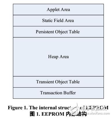 一種碎片整理的EEPROM存儲管理算法