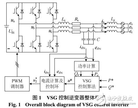 電網(wǎng)電壓不平衡時(shí)的改進(jìn)虛擬同步機(jī)控制策略