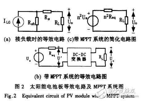 光伏電源最大功率點跟蹤控制方法