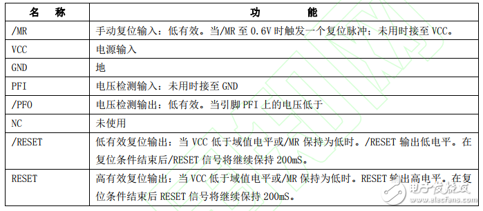 基于TL431簡(jiǎn)易電路實(shí)現(xiàn)電壓檢測(cè)的方法