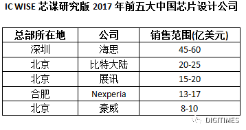 比特幣價(jià)格持續(xù)飛漲帶動ASIC及比特幣挖礦機(jī)公司突飛猛進(jìn)