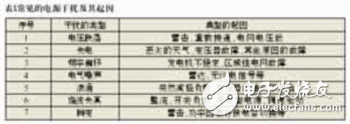  IC電路電源系統(tǒng)的EMC設計