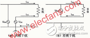  IC電路電源系統(tǒng)的EMC設計