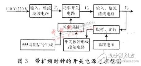  開關電源電磁干擾的產生機理與抑制技術