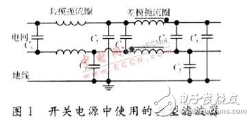  開關電源電磁干擾的產生機理與抑制技術