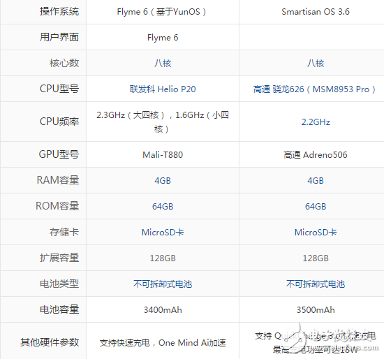 堅果pro和魅藍E2哪個好？ 看完了這些你會選擇哪款？