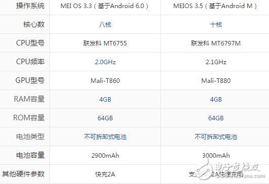 美圖M8和M6S哪個(gè)好？美圖手機(jī)不僅僅只是高顏值攝像而已