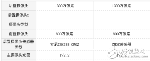 魅藍6和魅藍E2哪個好？魅藍6和魅藍E2評測數據對比分析
