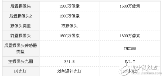 小米note3和oppor9s哪個值得買?價格相差不大，你會怎么選擇？