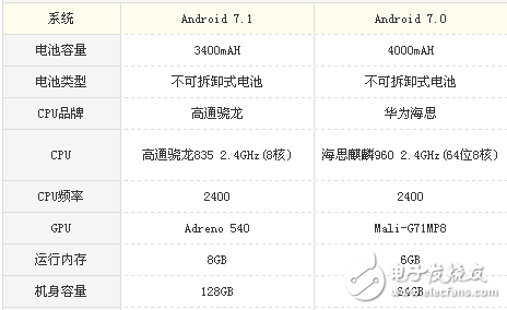 小米MIX2和榮耀v9哪個值得買?區別對比評測